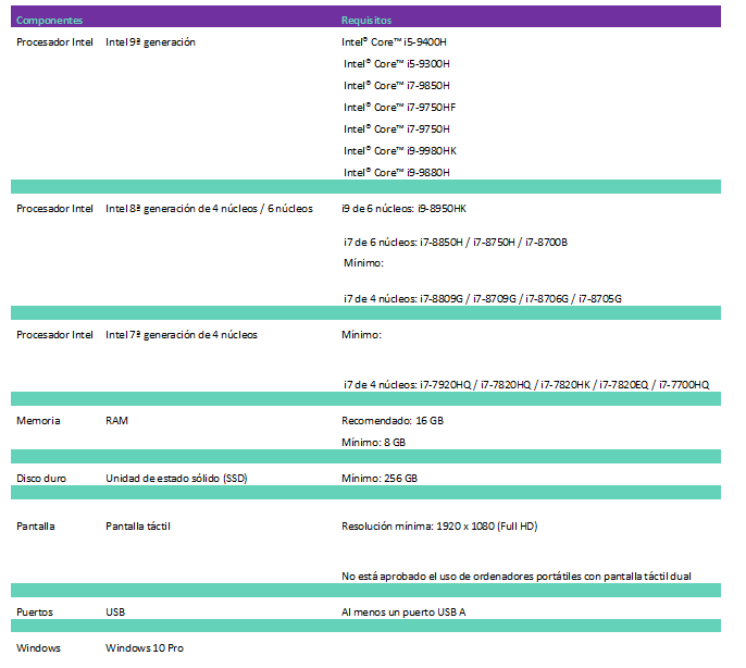 Requisitos Mínimos del Portátil