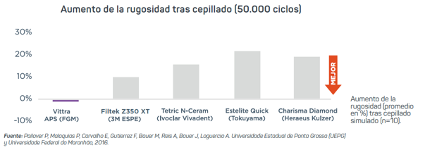 resultado del composite dental vittra 